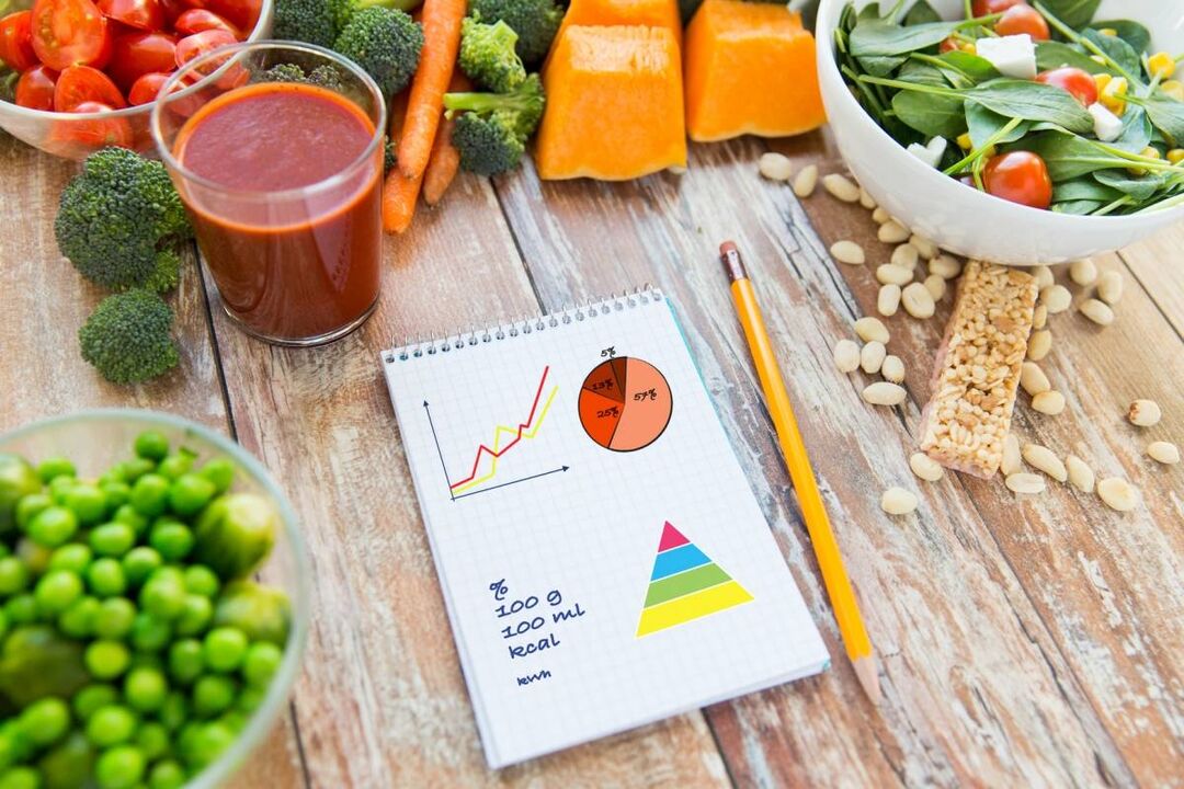 Die notwendige Berechnung von kalorischen Lebensmitteln bei Diabetes mellitus